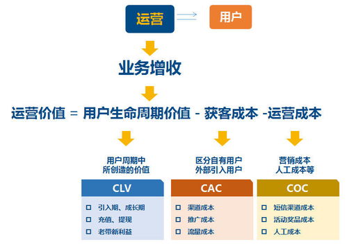 客服通话文本 产品运营的宝藏资源与优化利器