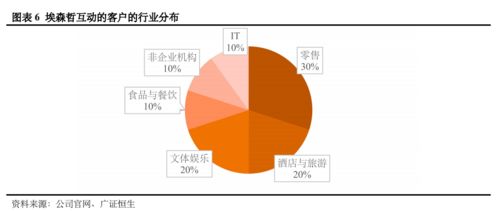 数字业务全方位透视 基于全球154个服务案例的网络技术实践