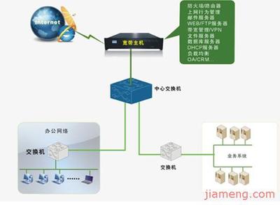 宇沃德项目 一站式连锁加盟与网络技术服务指南