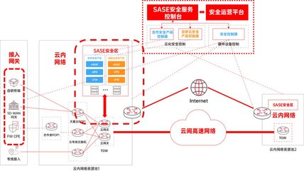 重磅发布 《中国电信天翼云PON SD-WAN技术白皮书》引领网络服务新篇章